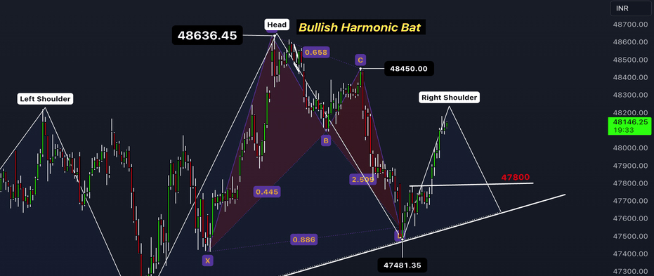 What is Trading View, its features, and How to Use it